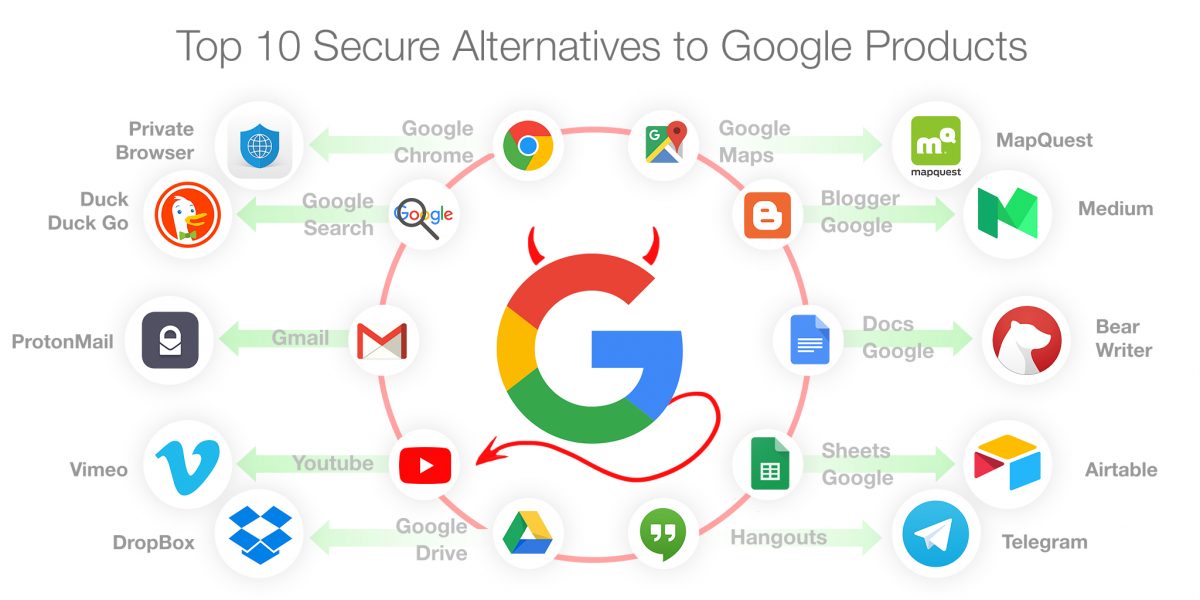 Google Alternative